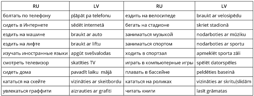 Лексика "Стиль жизни" I — Teorija. Krievu Valoda (Skola2030), 8. Klase.